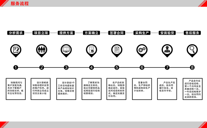 不銹鋼公交站臺廠家需要有足夠的細心和耐心才能生產(chǎn)出更好的產(chǎn)品