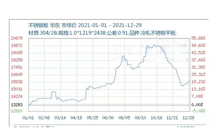 上一年度不銹鋼公交站臺制作價格分析